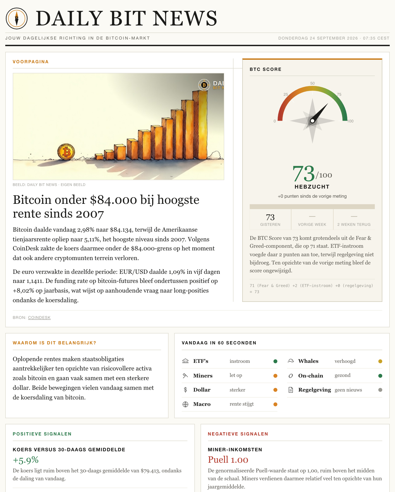 De Daily Bit News van 24 september 2026